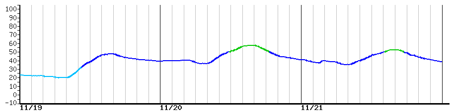 image graph