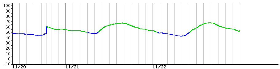 image graph