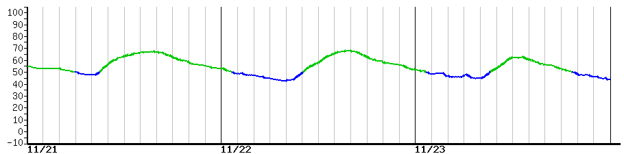 image graph