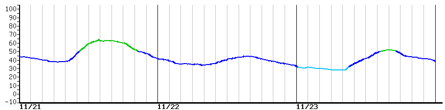 image graph