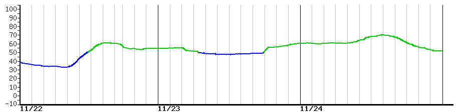 image graph