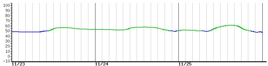 image graph
