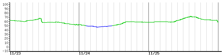 image graph