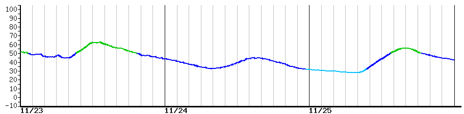 image graph