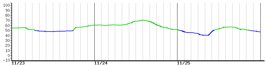 image graph