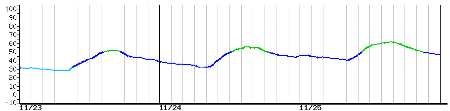 image graph