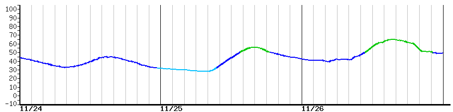 image graph