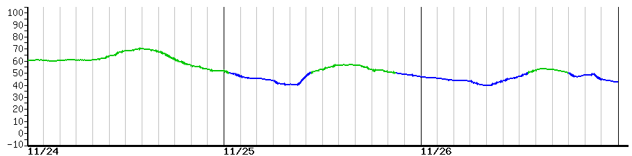 image graph