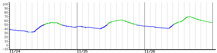 image graph