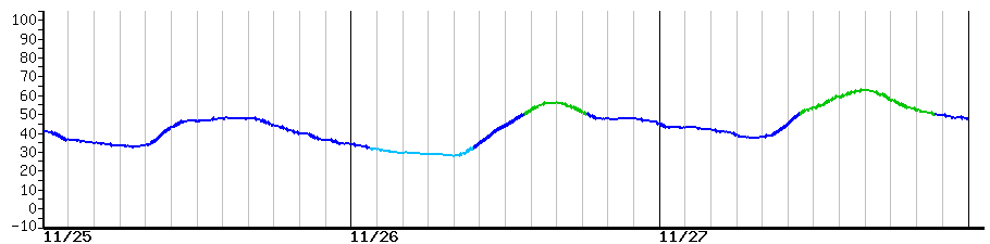 image graph