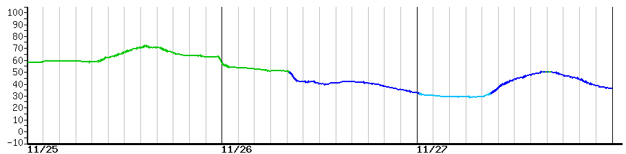 image graph