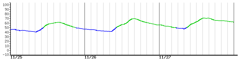 image graph