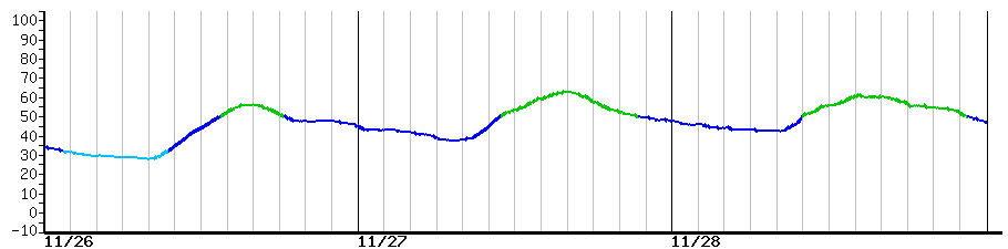 image graph