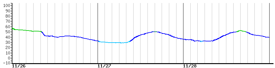image graph