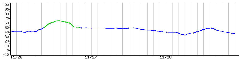 image graph