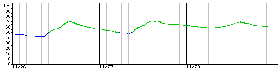image graph