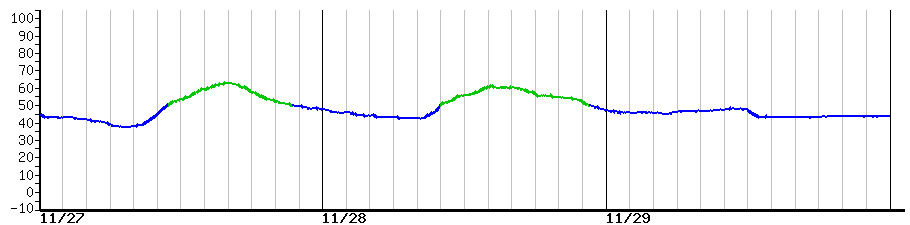 image graph