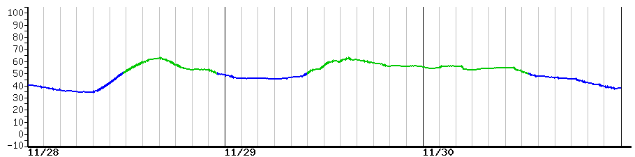 image graph