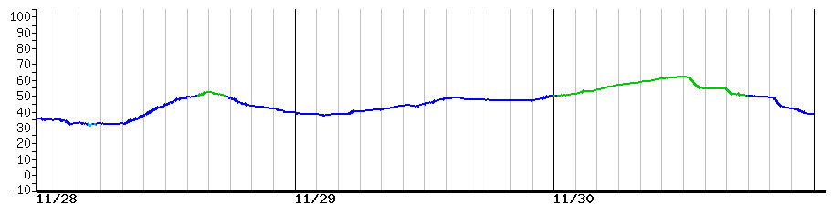 image graph