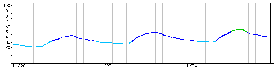 image graph