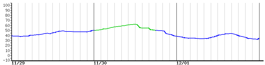 image graph