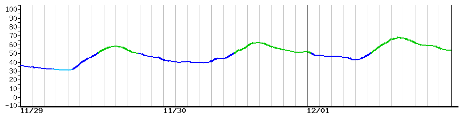 image graph