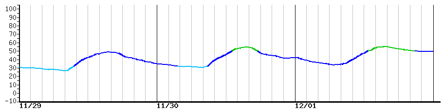 image graph