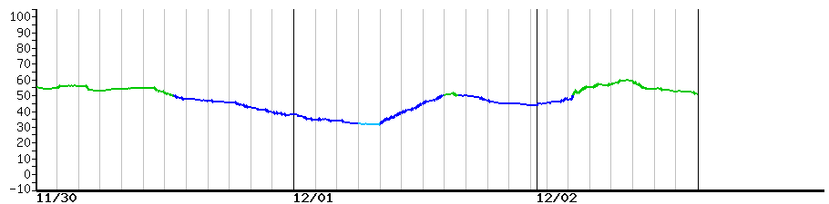 image graph