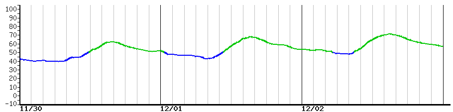 image graph