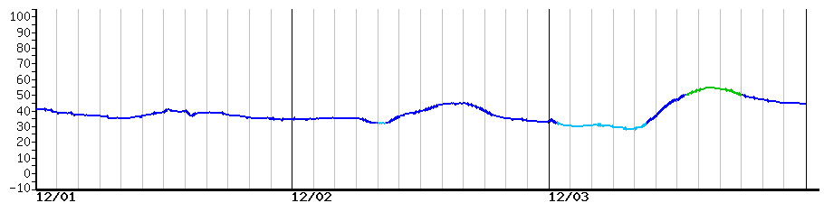 image graph