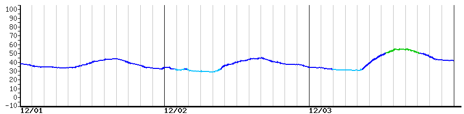 image graph