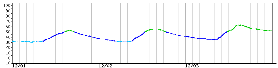 image graph