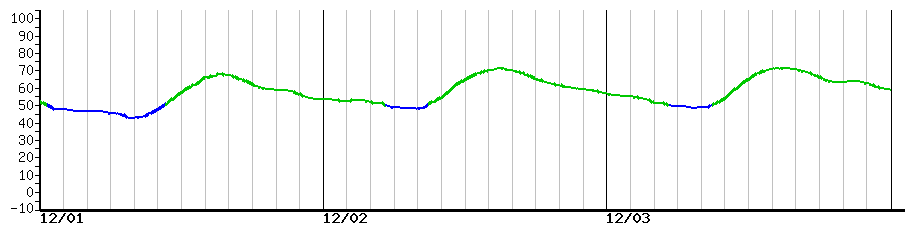 image graph