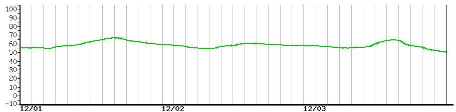 image graph
