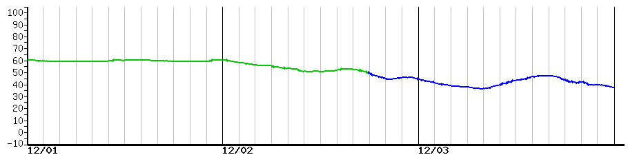 image graph