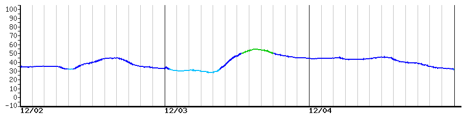image graph