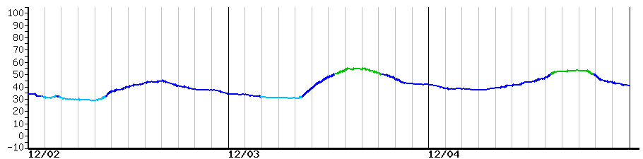 image graph