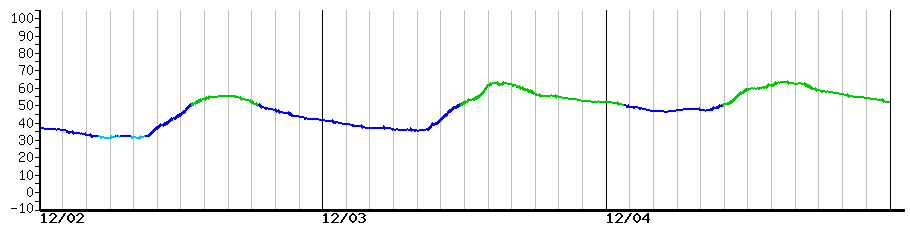 image graph