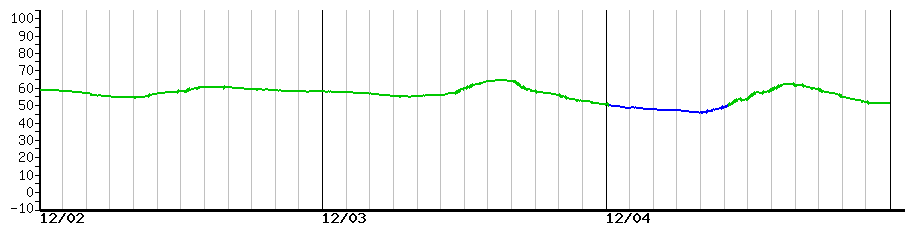 image graph