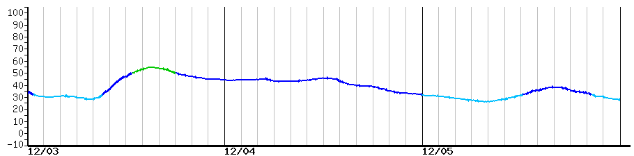 image graph