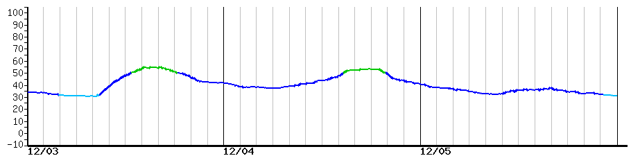 image graph
