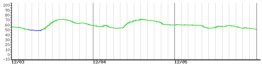 image graph
