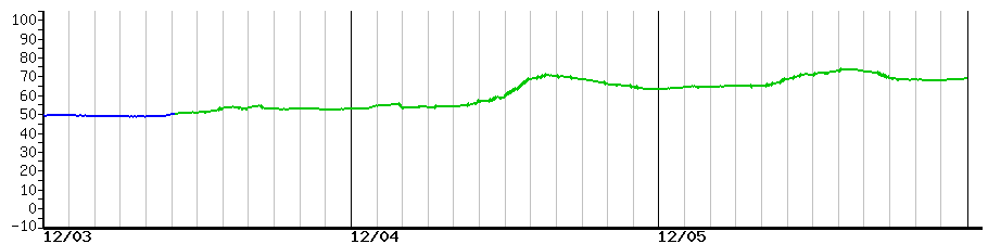 image graph