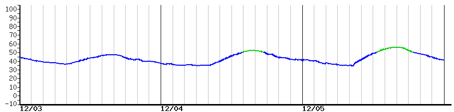 image graph