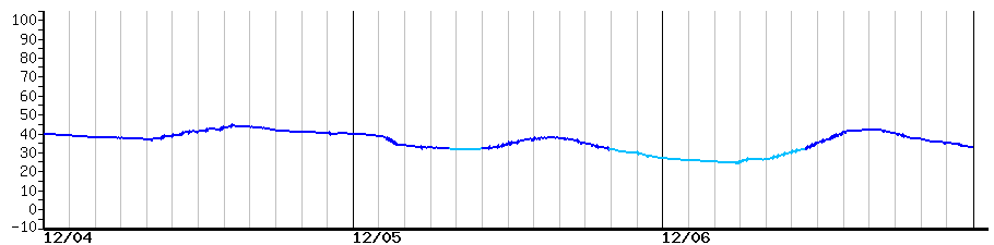 image graph
