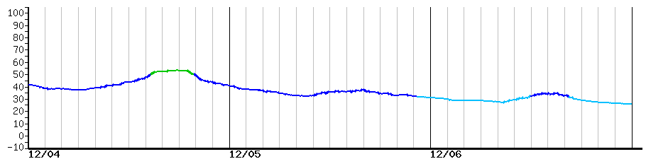 image graph
