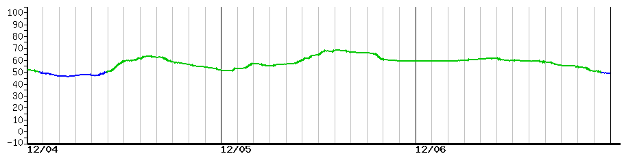 image graph
