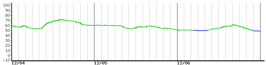 image graph