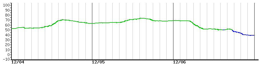 image graph