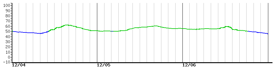 image graph